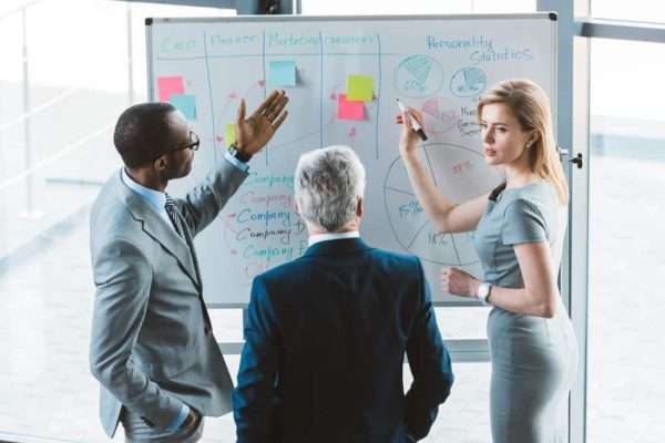 Essential Management Skills