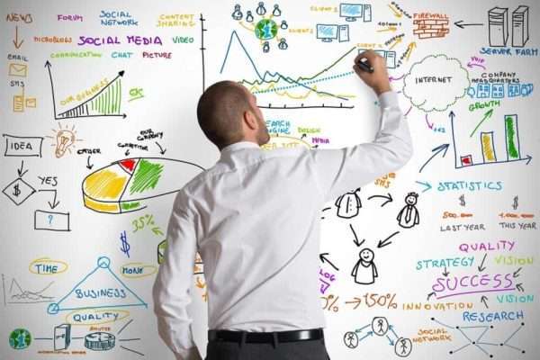 Basics of Strategic Management