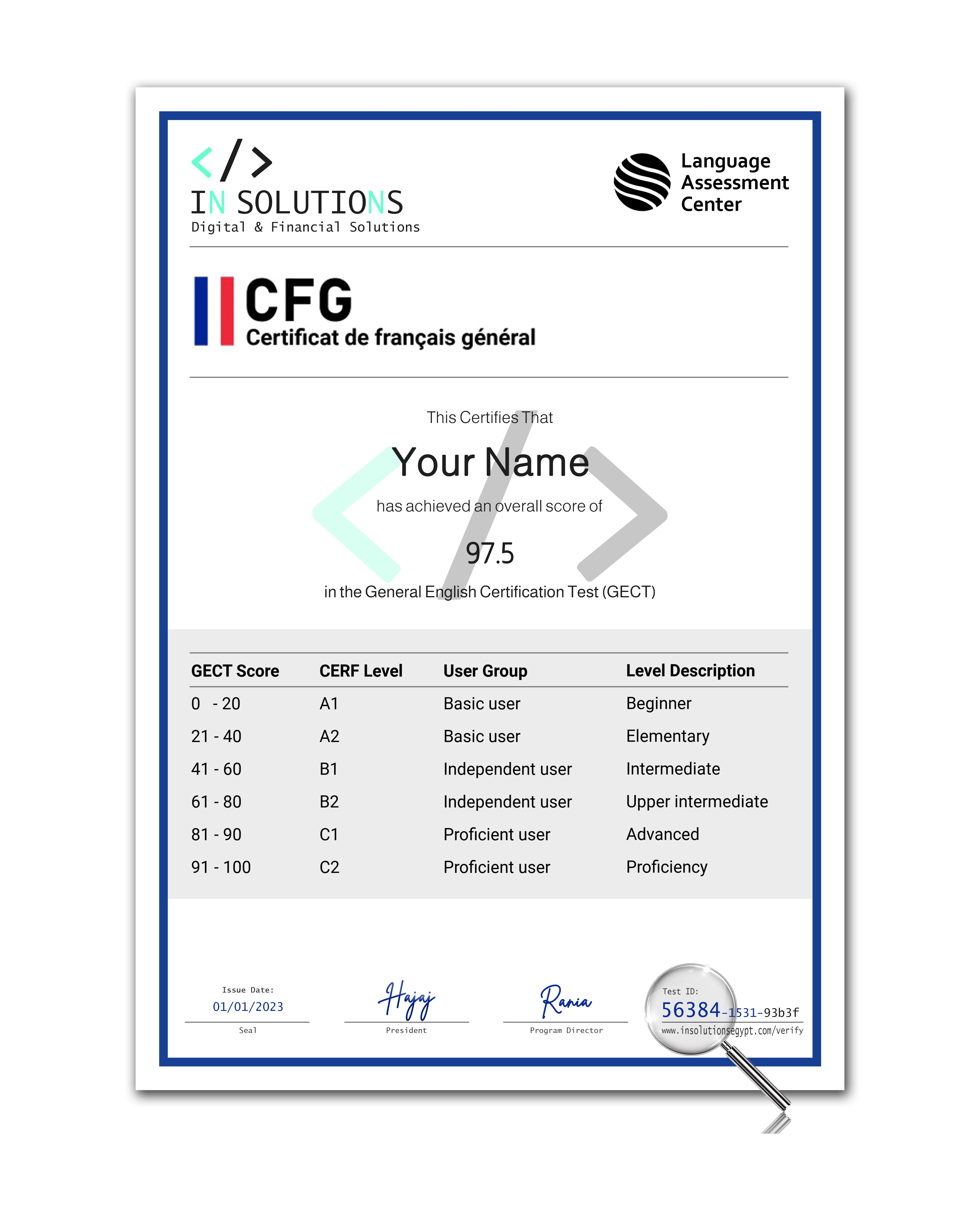 CFG